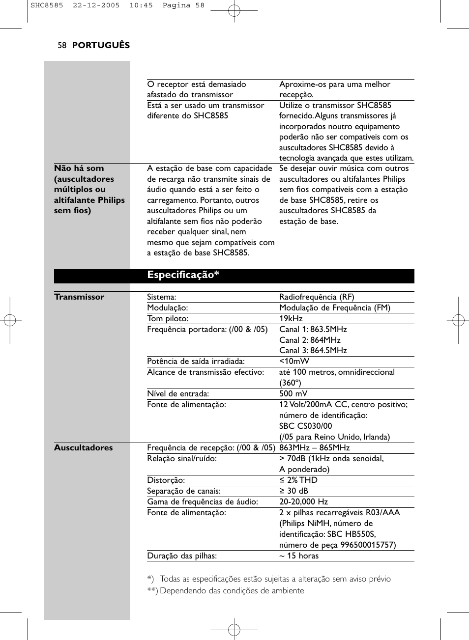 Especificação | Philips SHC8585-05 User Manual | Page 58 / 149