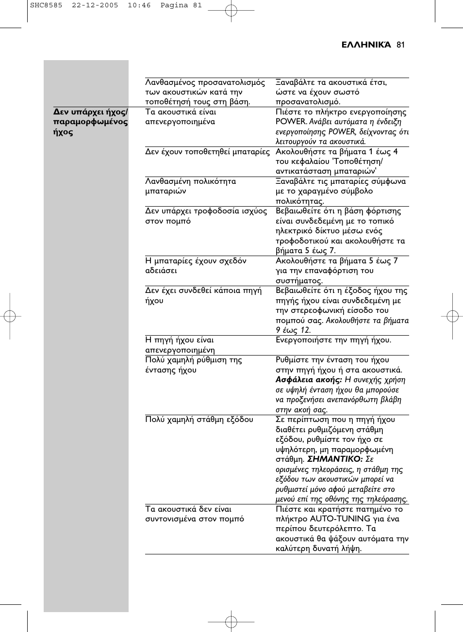 Philips SHC8585-05 User Manual | Page 81 / 149