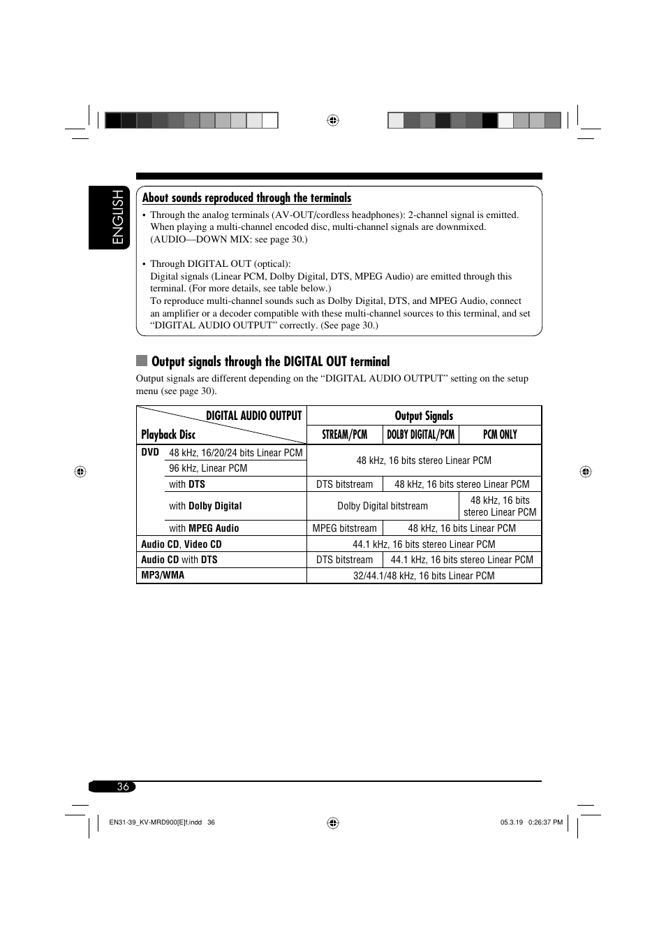 English, Output signals through the digital out terminal | JVC KV-MRD900 User Manual | Page 36 / 40