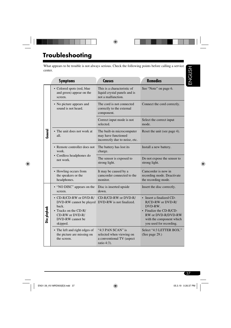 Troubleshooting, English | JVC KV-MRD900 User Manual | Page 37 / 40