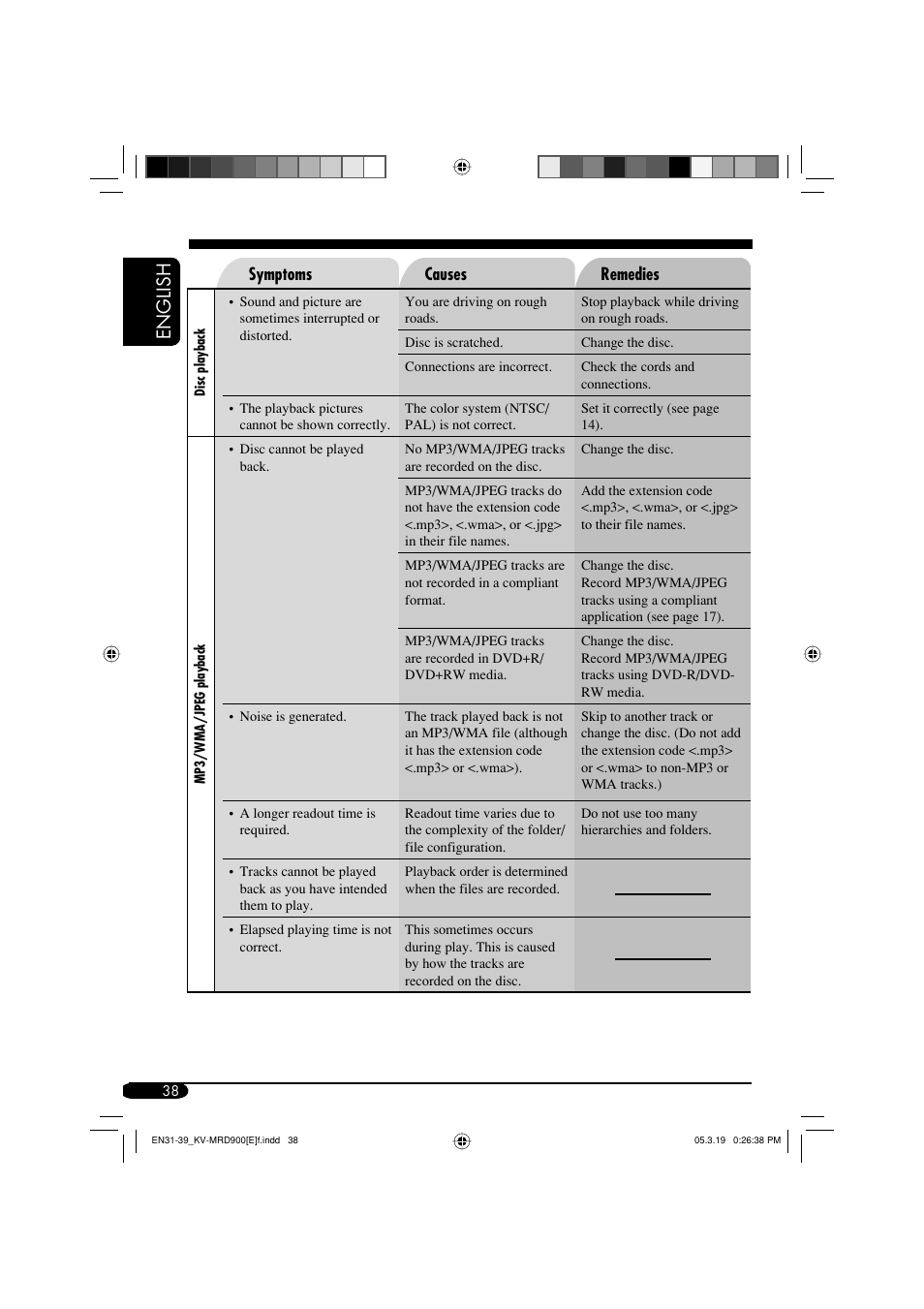 English | JVC KV-MRD900 User Manual | Page 38 / 40