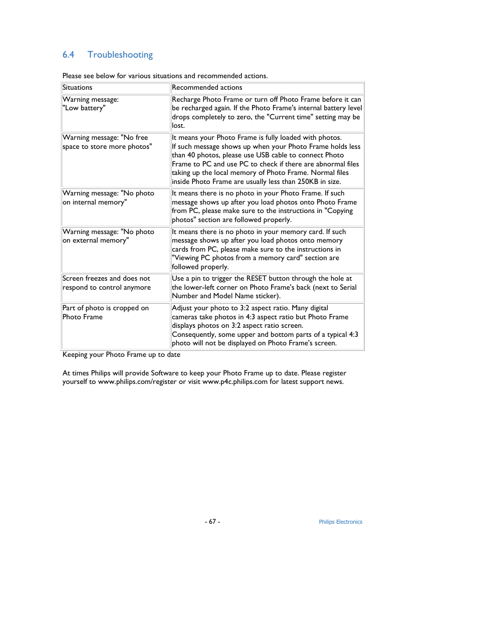 4 troubleshooting | Philips 9FF2M4-37 User Manual | Page 68 / 86
