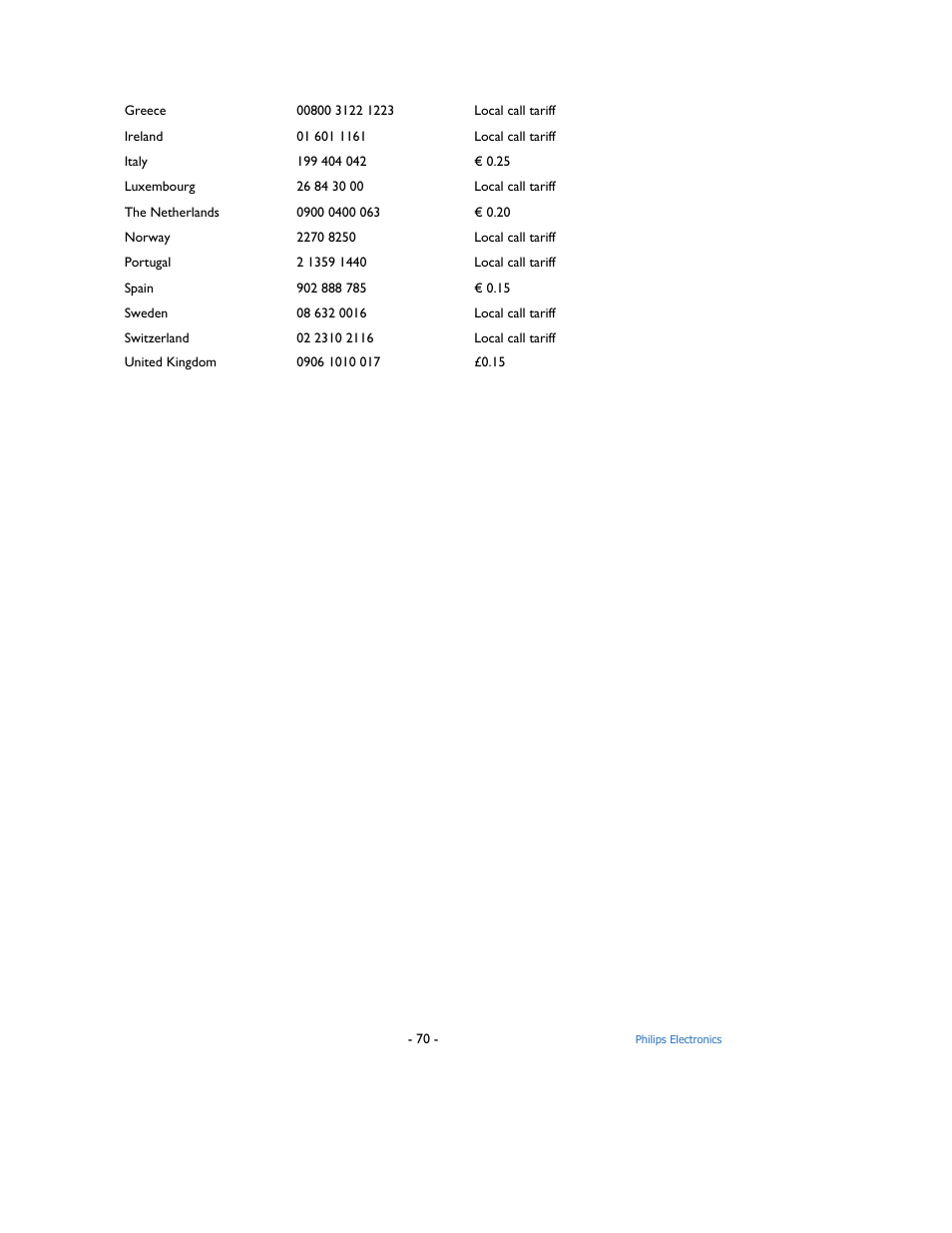 Philips 9FF2M4-37 User Manual | Page 71 / 86