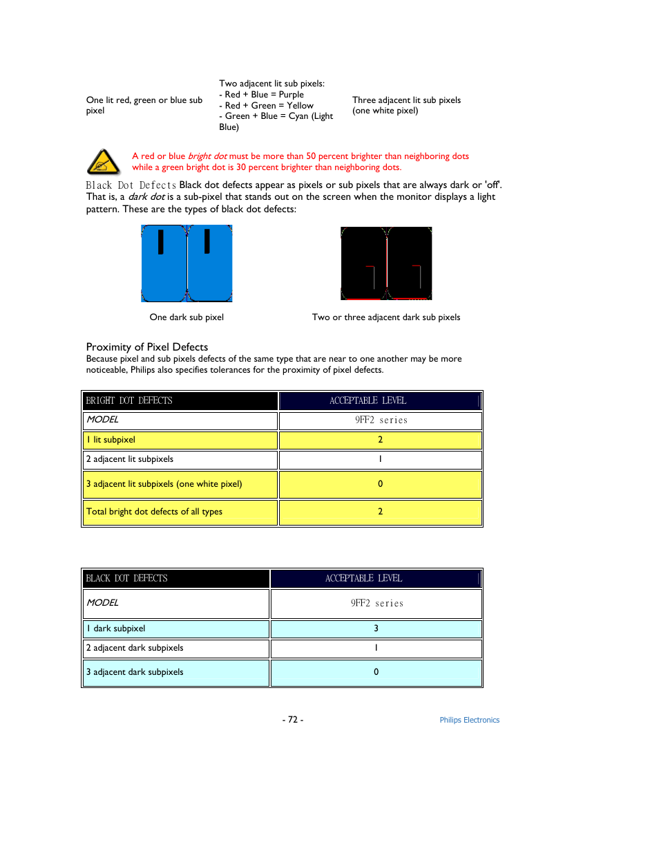 Philips 9FF2M4-37 User Manual | Page 73 / 86