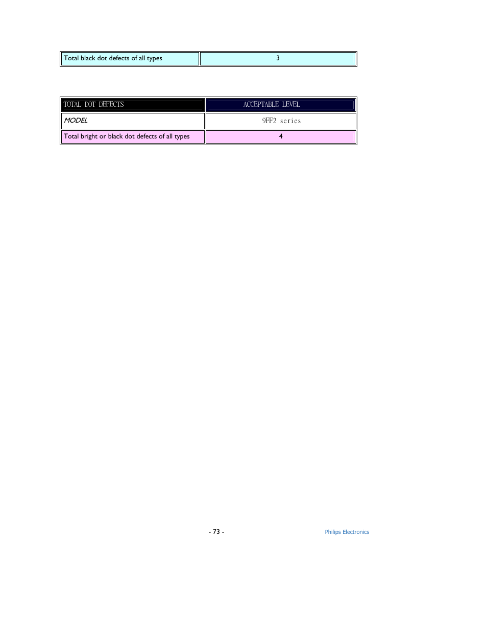 Philips 9FF2M4-37 User Manual | Page 74 / 86