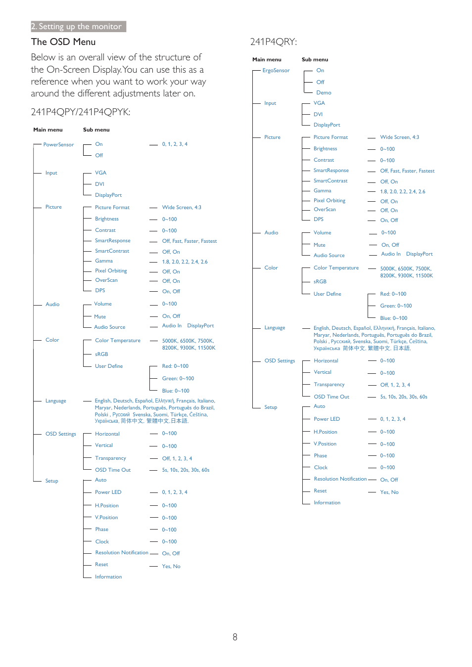 241p4qry, Setting up the monitor | Philips 241P4QPYES-00 User Manual | Page 10 / 52