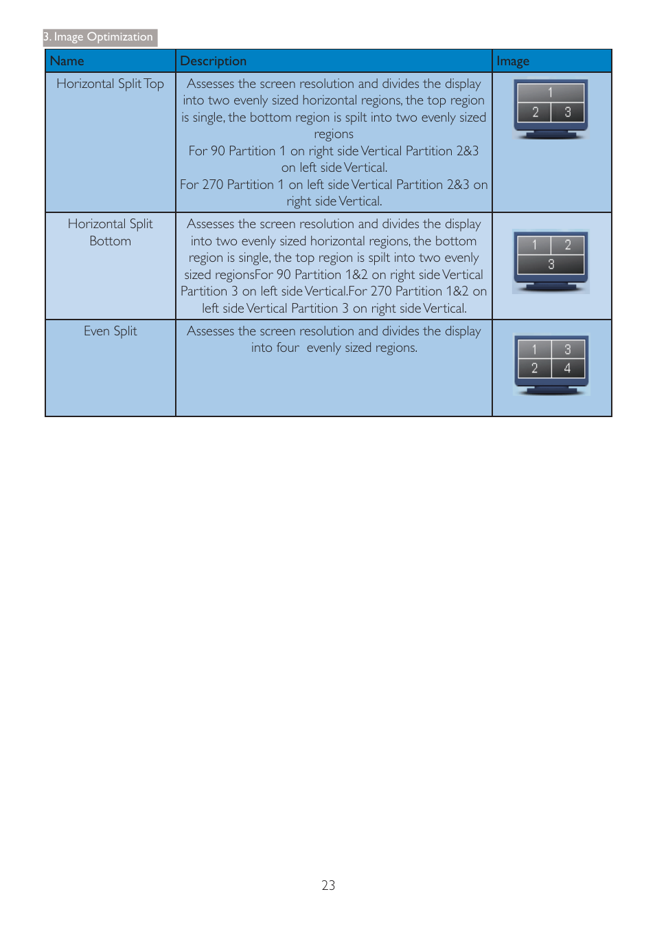 Philips 241P4QPYES-00 User Manual | Page 25 / 52