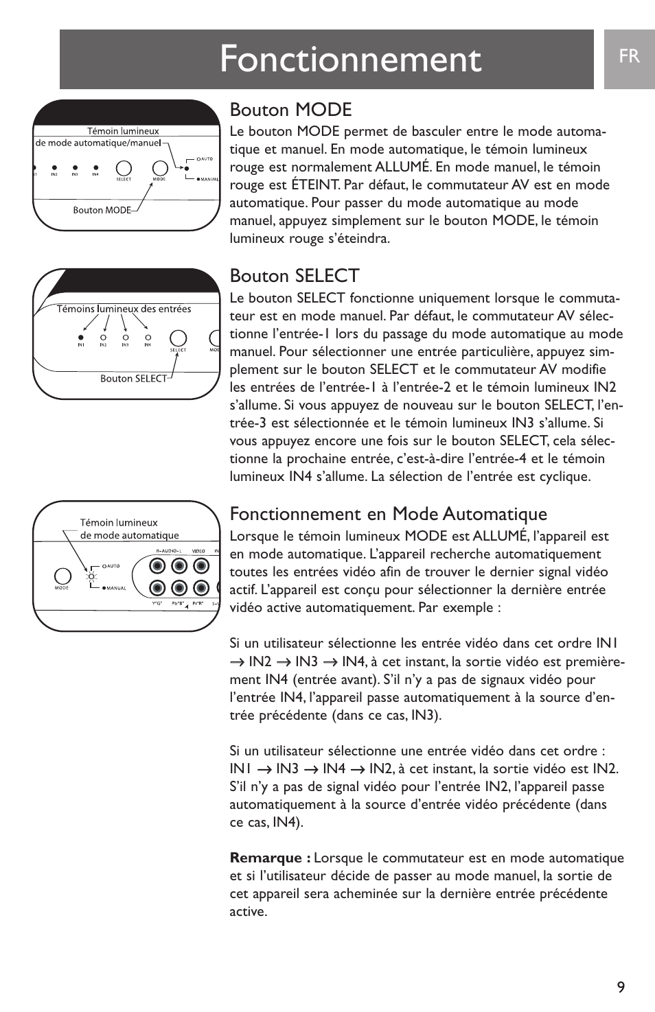 Fonctionnement, Bouton mode, Bouton select | Fonctionnement en mode automatique | Philips SWS2821T-17 User Manual | Page 9 / 12