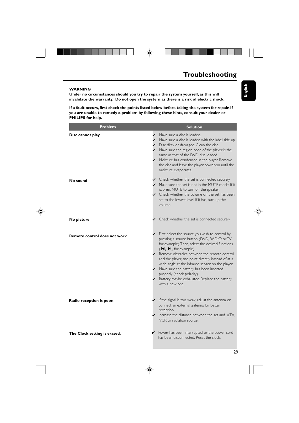 Troubleshooting | Philips AJL700-37B User Manual | Page 29 / 31