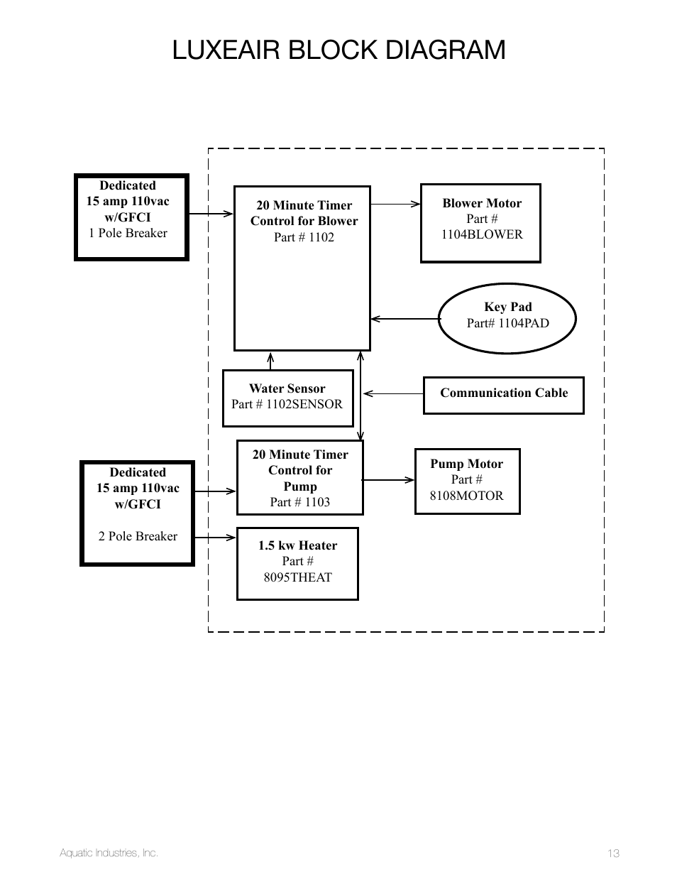 Luxeair block diagram | Aquatic LuxeAir Series User Manual | Page 13 / 36