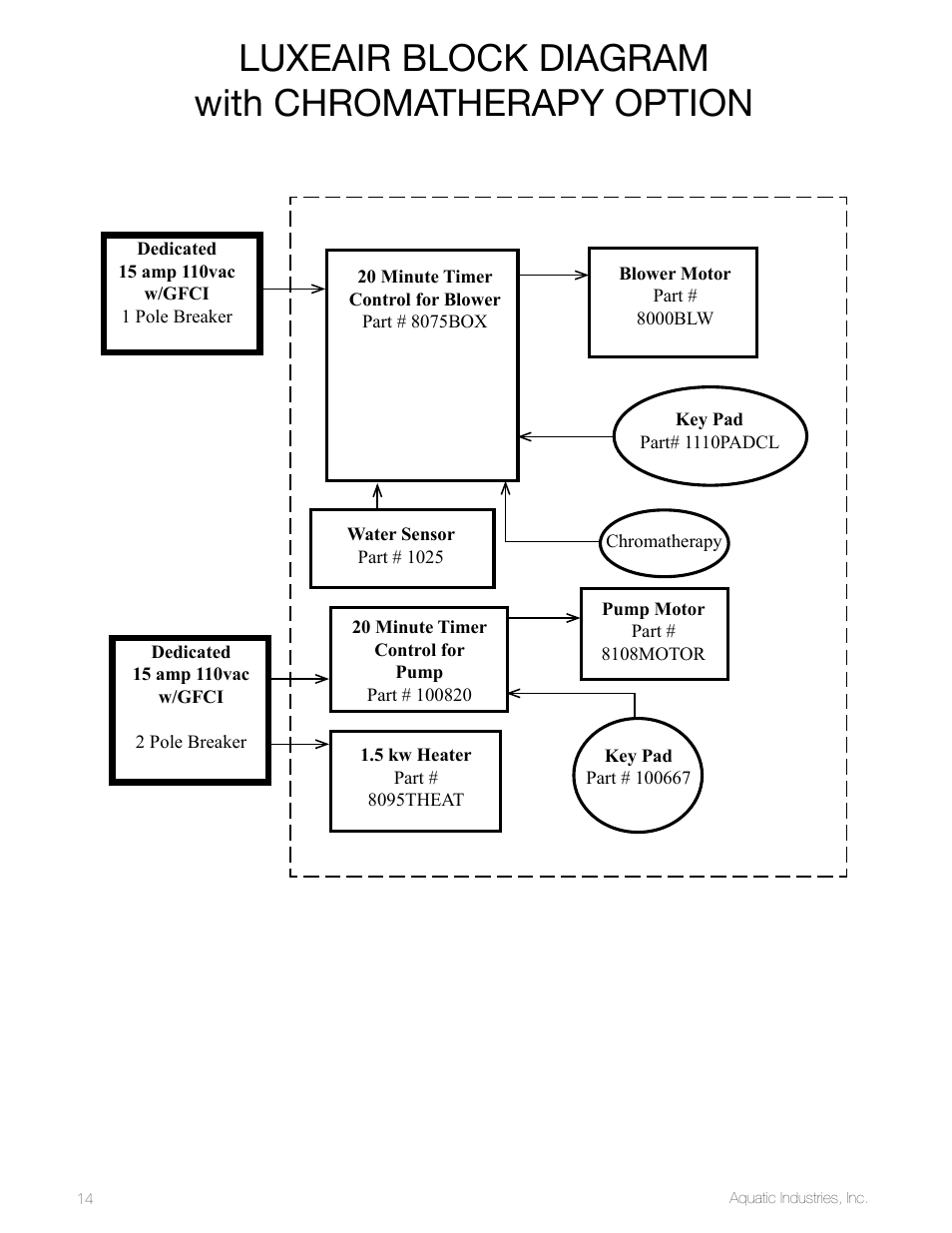 Luxeair block diagram with chromatherapy option | Aquatic LuxeAir Series User Manual | Page 14 / 36