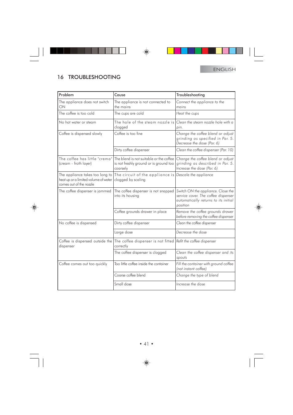 16 troubleshooting | Philips SYUSA013MENGRCO User Manual | Page 41 / 132