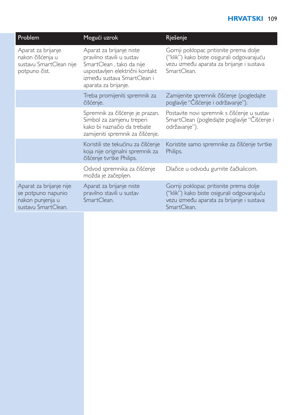 Philips S9321-88 User Manual | Page 109 / 342