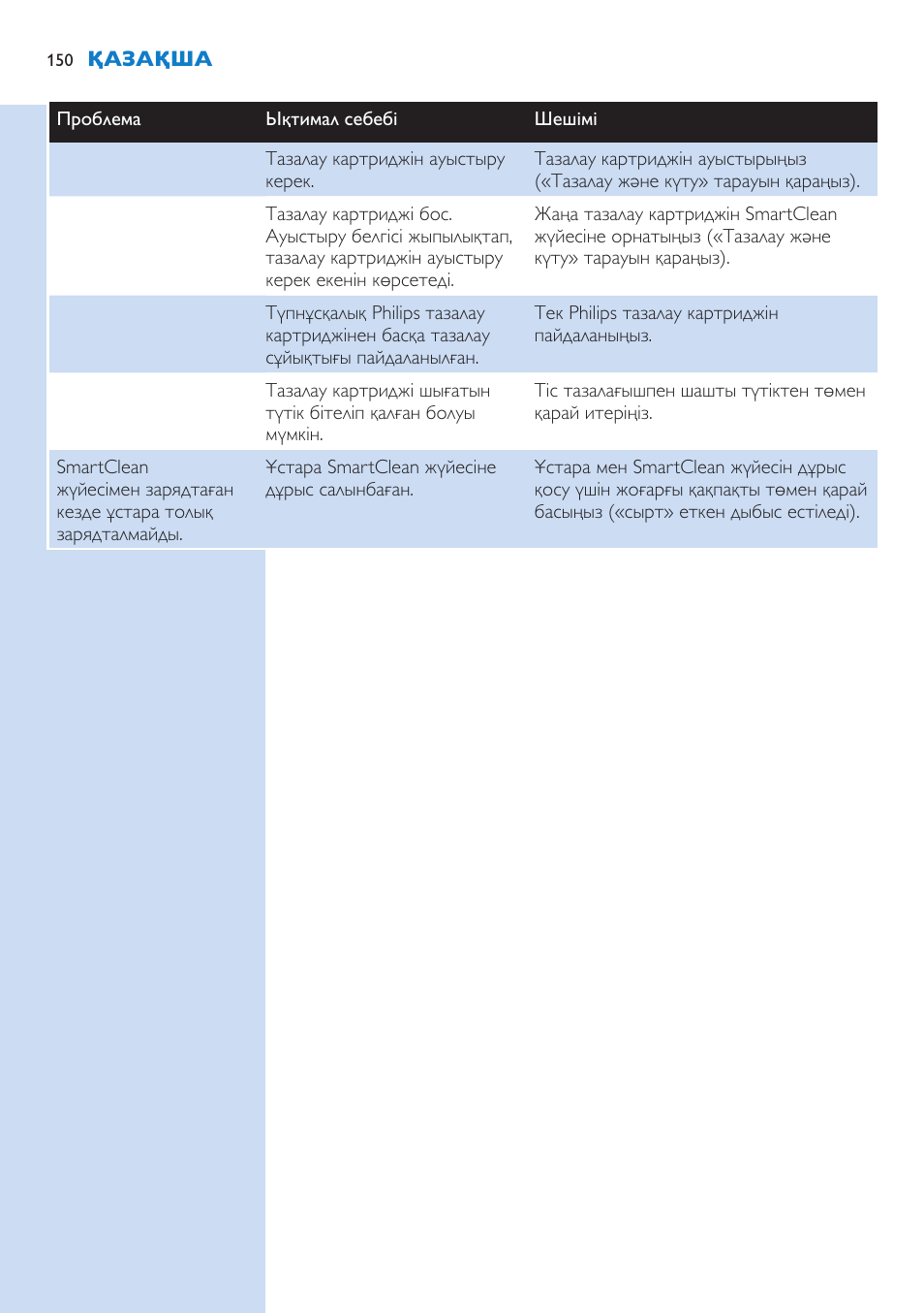 Philips S9321-88 User Manual | Page 150 / 342