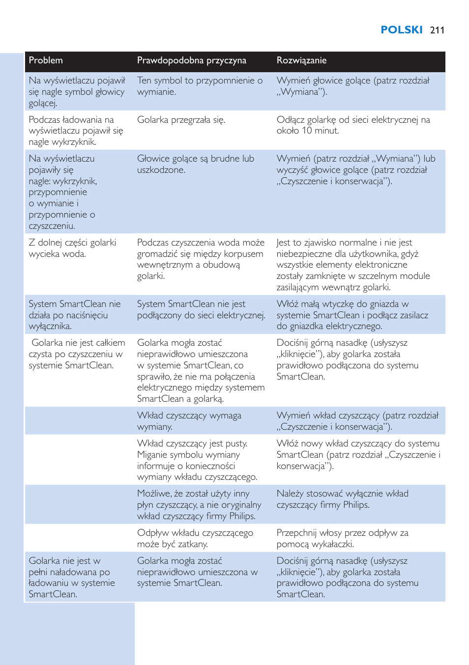 Philips S9321-88 User Manual | Page 211 / 342