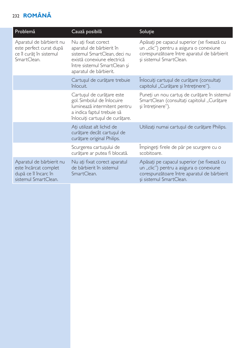 Philips S9321-88 User Manual | Page 232 / 342