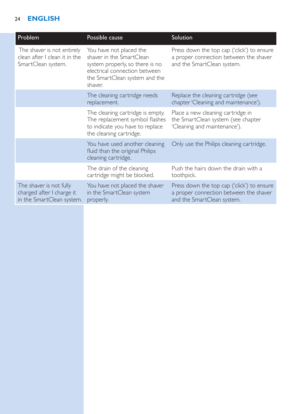 Philips S9321-88 User Manual | Page 24 / 342