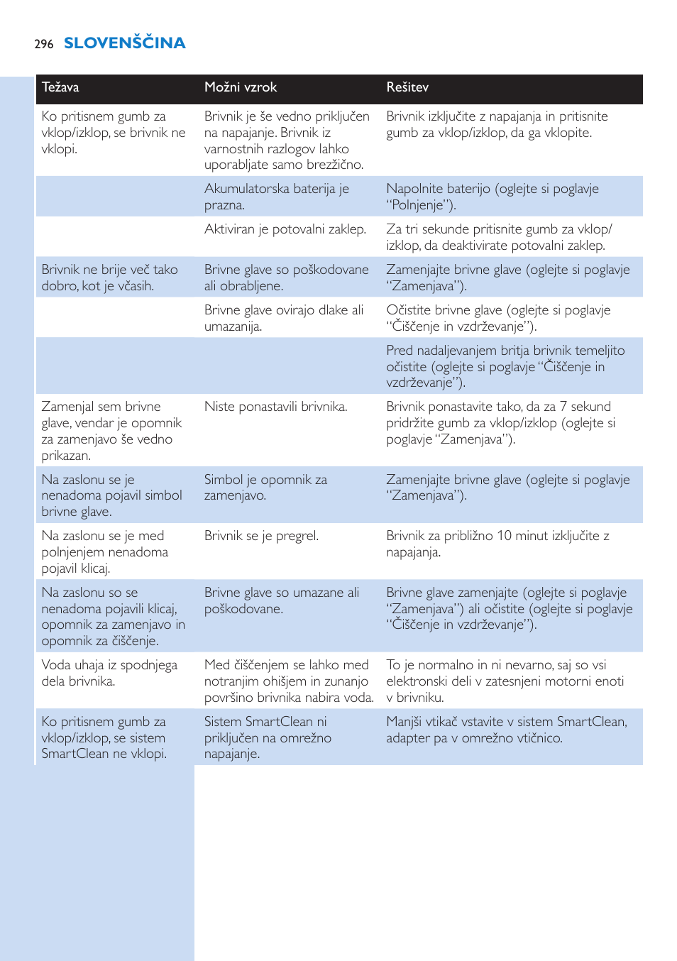 Philips S9321-88 User Manual | Page 296 / 342