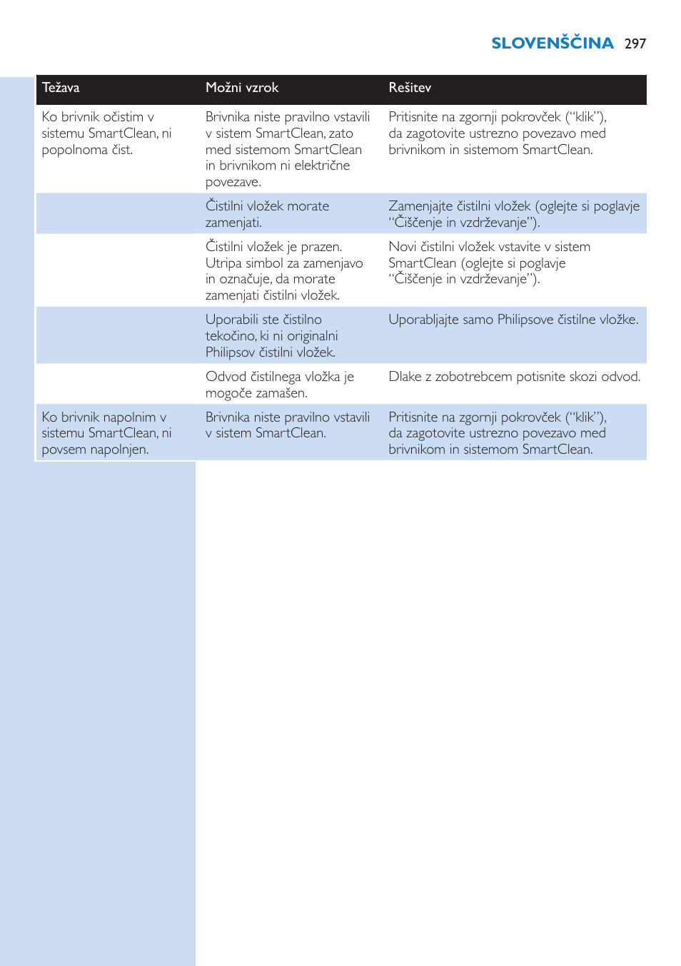 Philips S9321-88 User Manual | Page 297 / 342