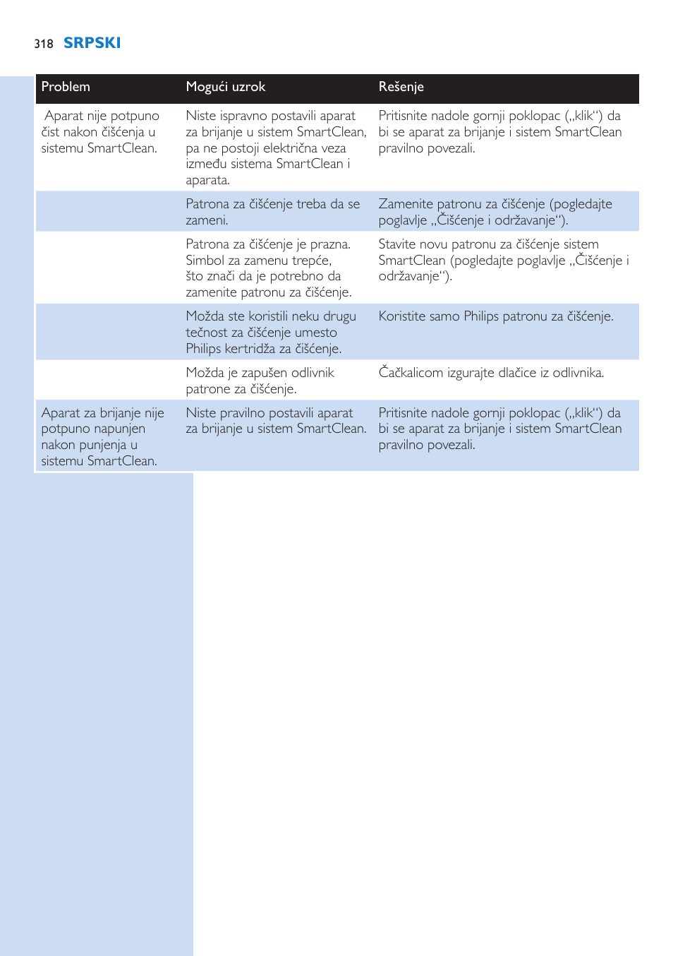 Philips S9321-88 User Manual | Page 318 / 342