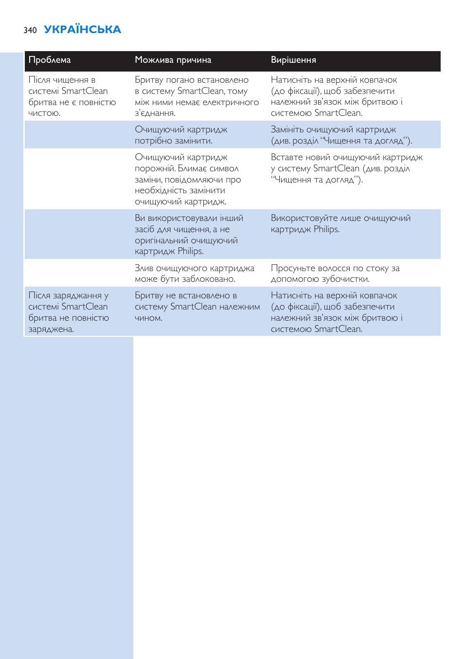 Philips S9321-88 User Manual | Page 340 / 342