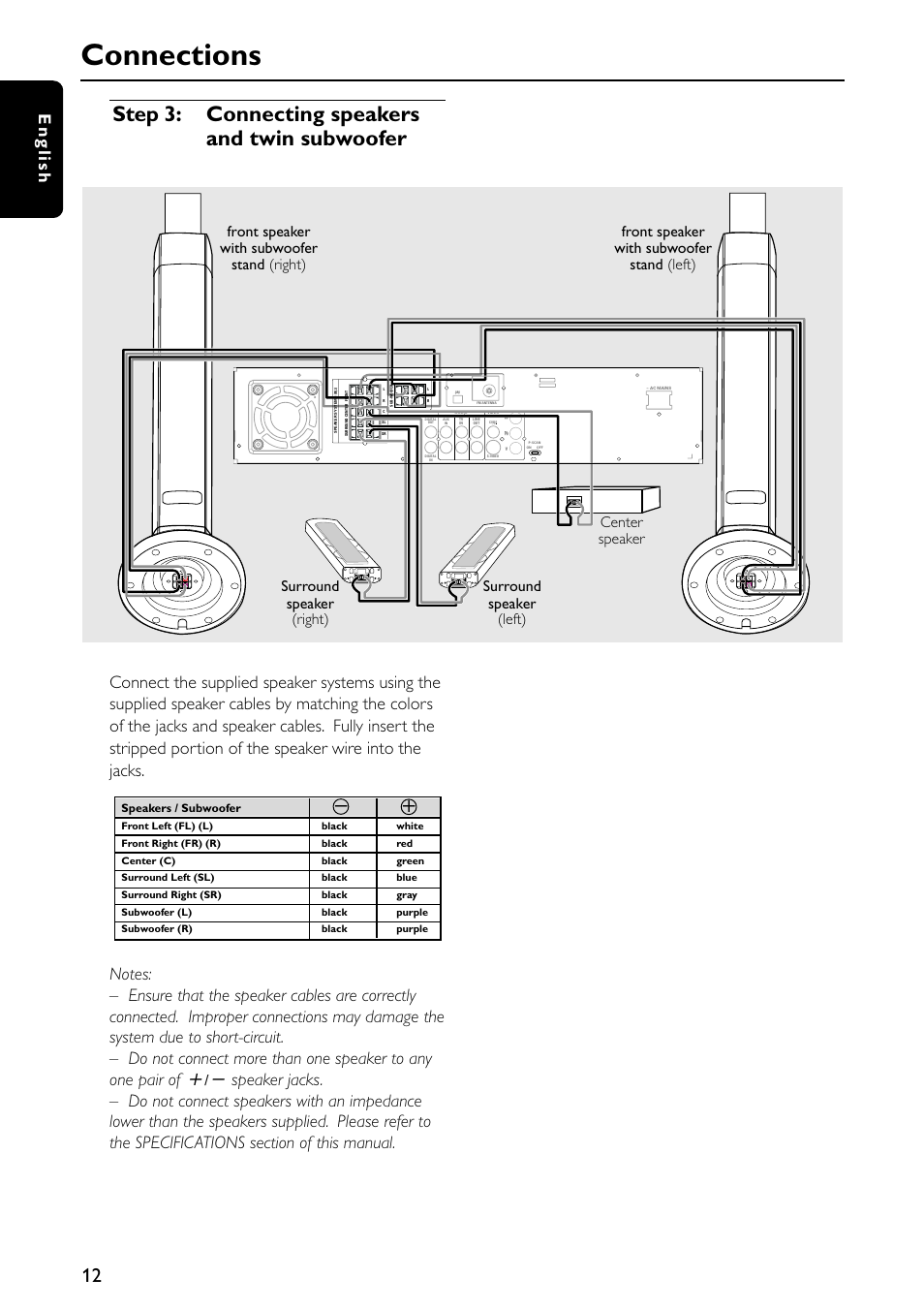 Connections, Step 3: connecting speakers and twin subwoofer, English | Philips MX5600D-99 User Manual | Page 14 / 50