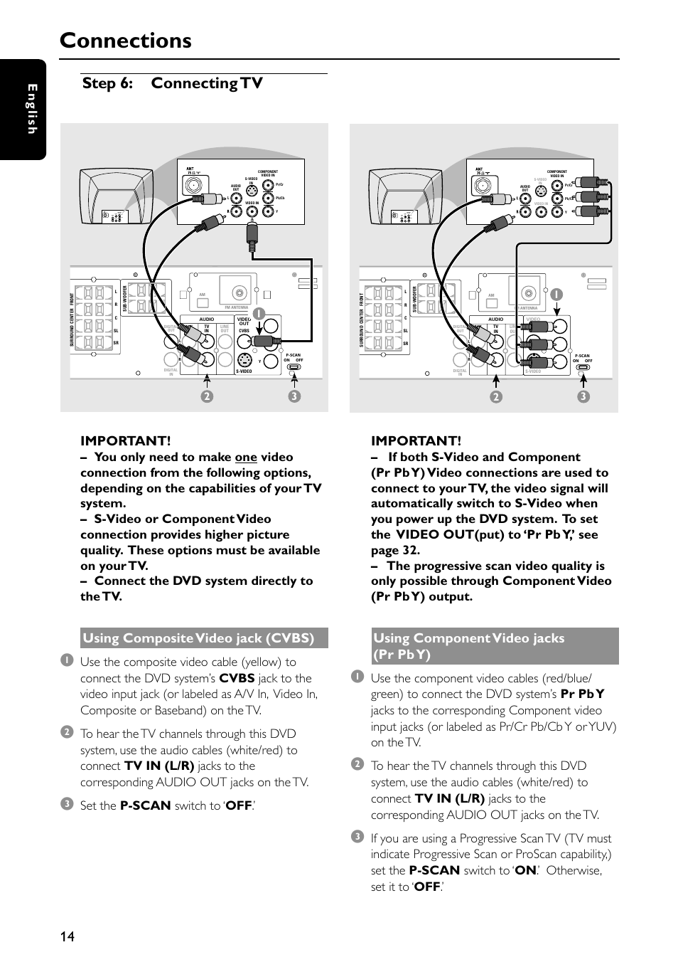 Connections, Step 6: connecting tv, Important | Using composite video jack (cvbs), Using component video jacks (pr pb y), English, Set the p-scan switch to ‘ off | Philips MX5600D-99 User Manual | Page 16 / 50
