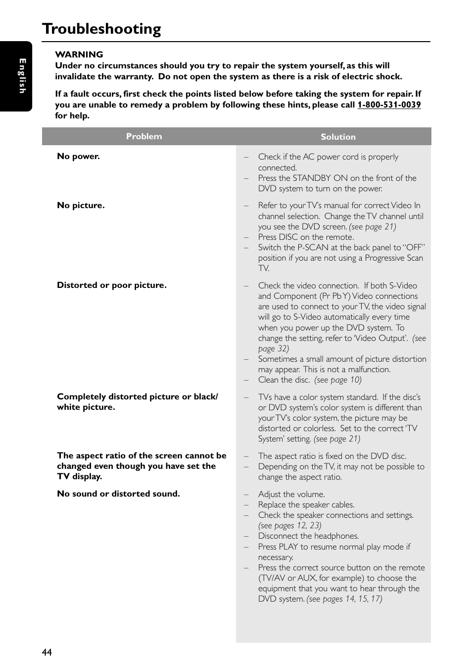 Troubleshooting | Philips MX5600D-99 User Manual | Page 46 / 50