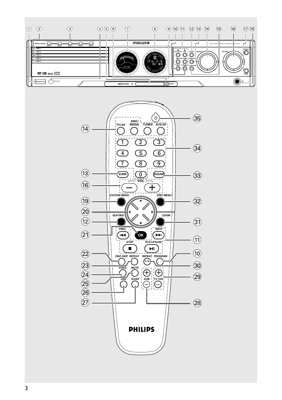 0 ™ £ ≤ ∞ § ≥ ! º ª • ⁄ ¤ ﬁ | Philips MX5600D-99 User Manual | Page 5 / 50