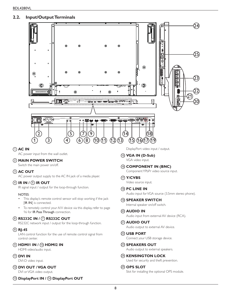 Input/output terminals | Philips Signage Solutions V-Line Display BDL4280VL 42" Edge LED Backlight Full HD 700cd-m² User Manual | Page 17 / 45