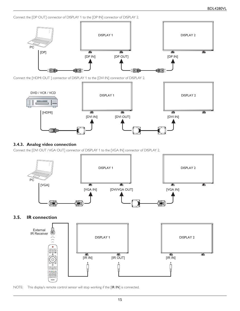 Analog video connection, Ir connection | Philips Signage Solutions V-Line Display BDL4280VL 42" Edge LED Backlight Full HD 700cd-m² User Manual | Page 24 / 45