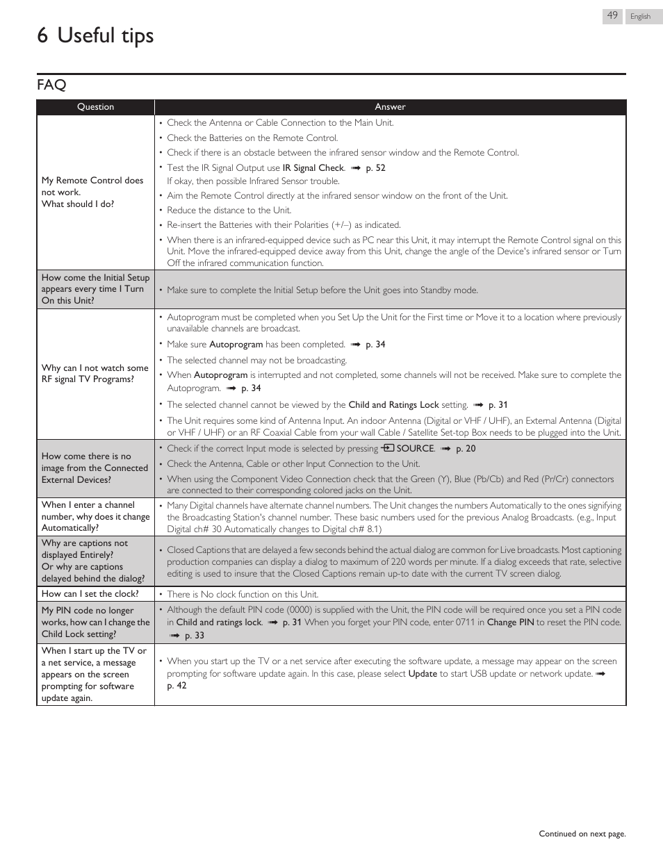 Useful tips, 6 useful tips | Philips 29PFL4908-F7 User Manual | Page 105 / 112