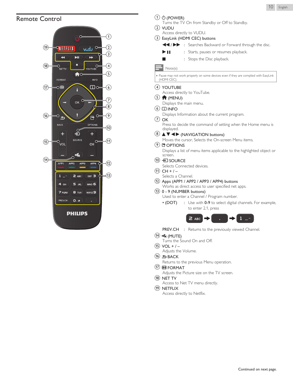 Remote control | Philips 29PFL4908-F7 User Manual | Page 66 / 112