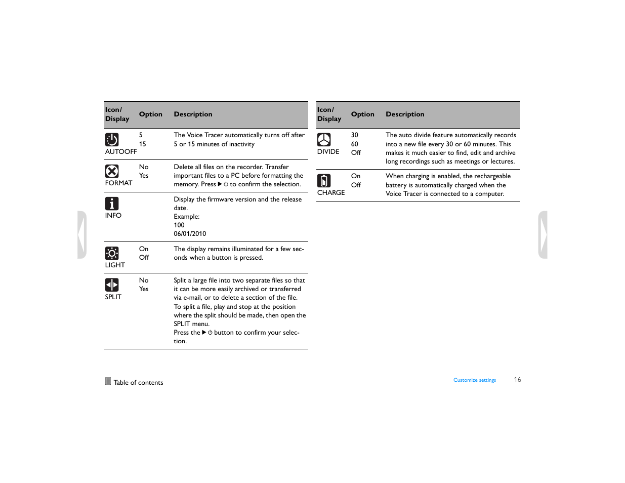 Philips LFH0645-27 User Manual | Page 16 / 22