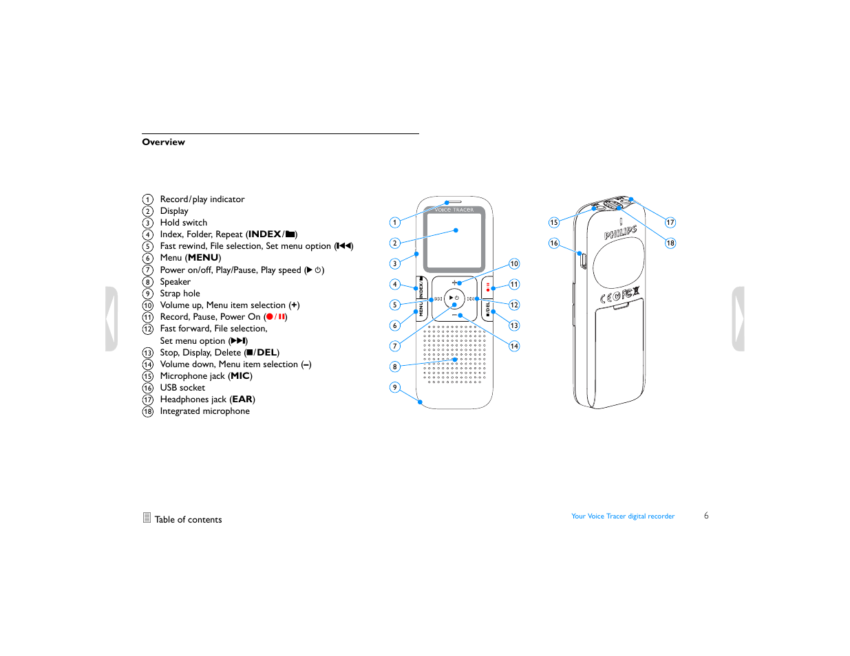 Overview | Philips LFH0645-27 User Manual | Page 6 / 22