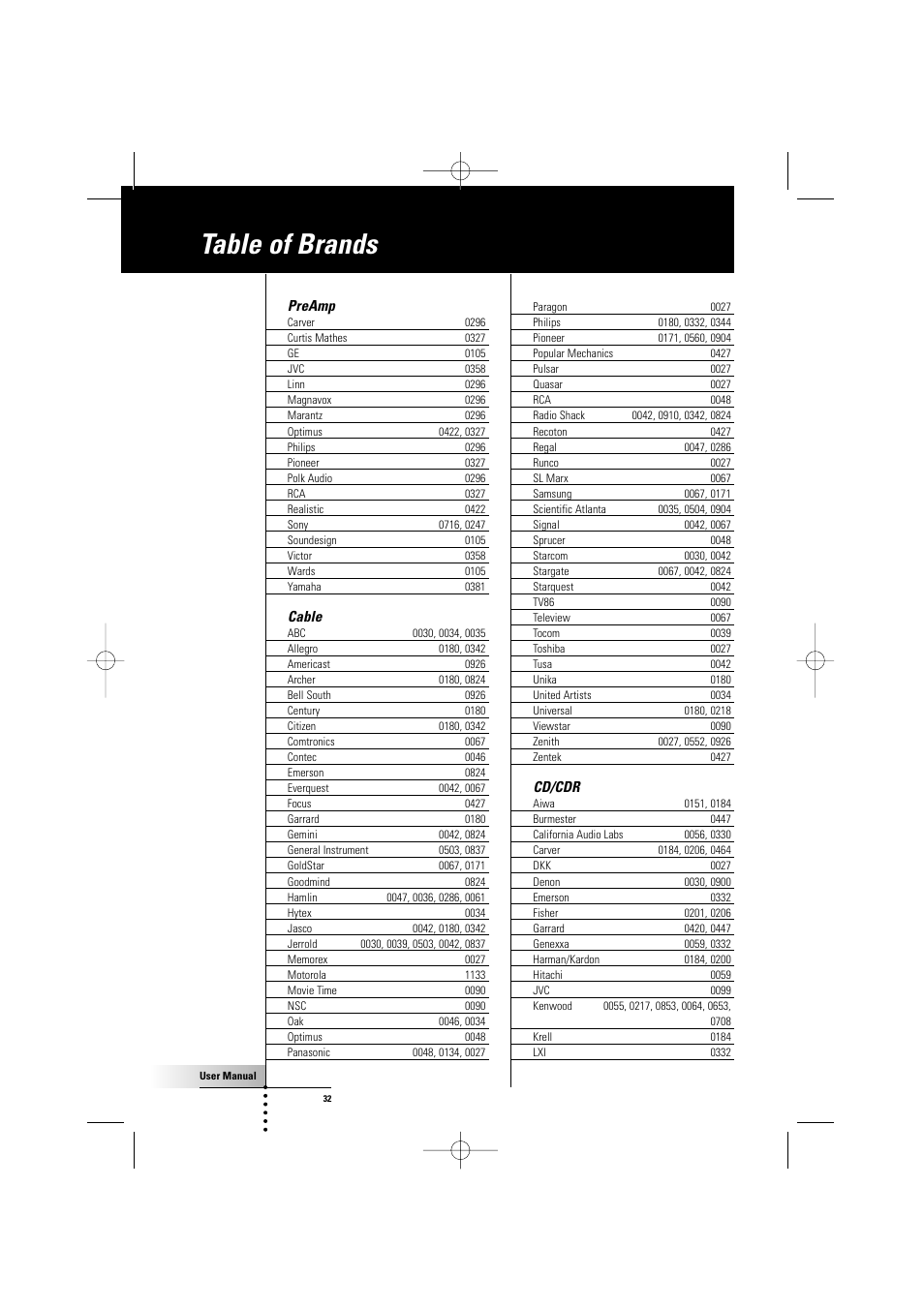 Table of brands | Philips TSU500 User Manual | Page 32 / 40