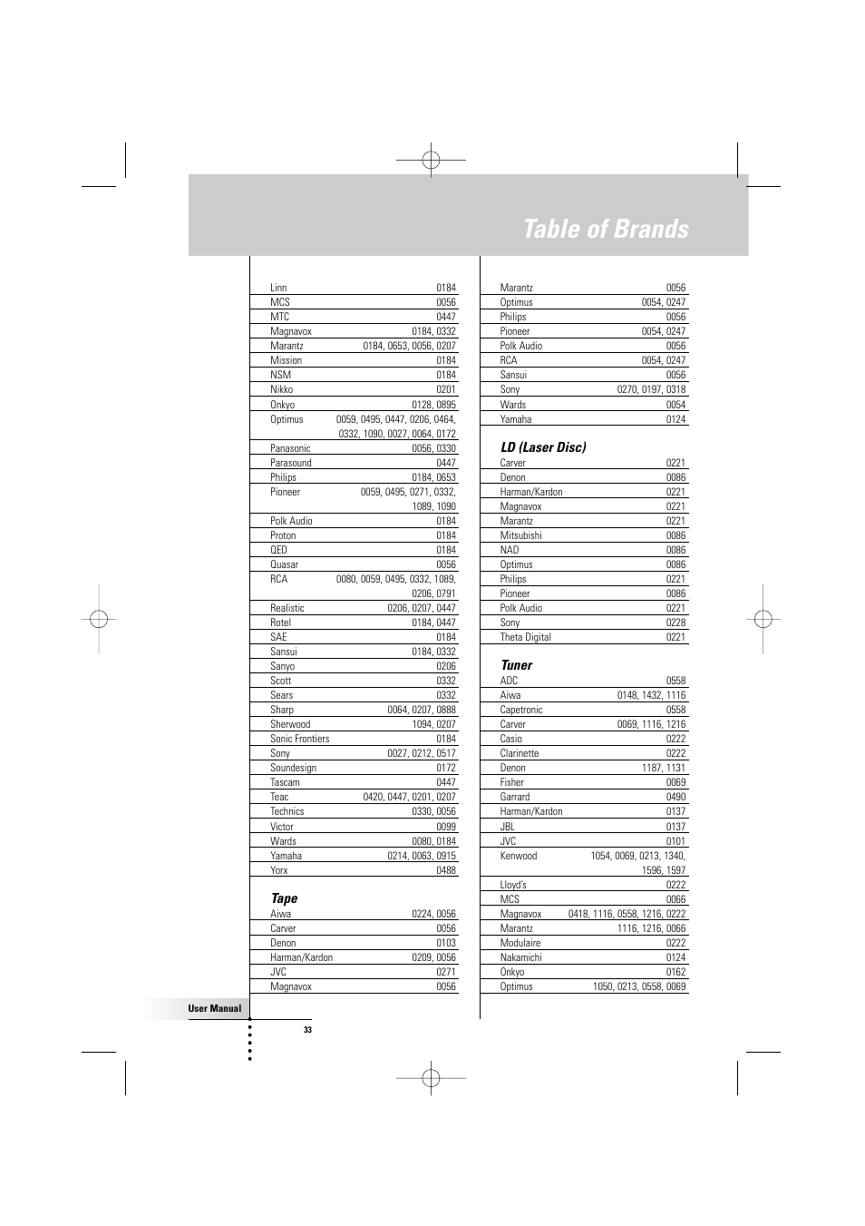 Table of brands | Philips TSU500 User Manual | Page 33 / 40