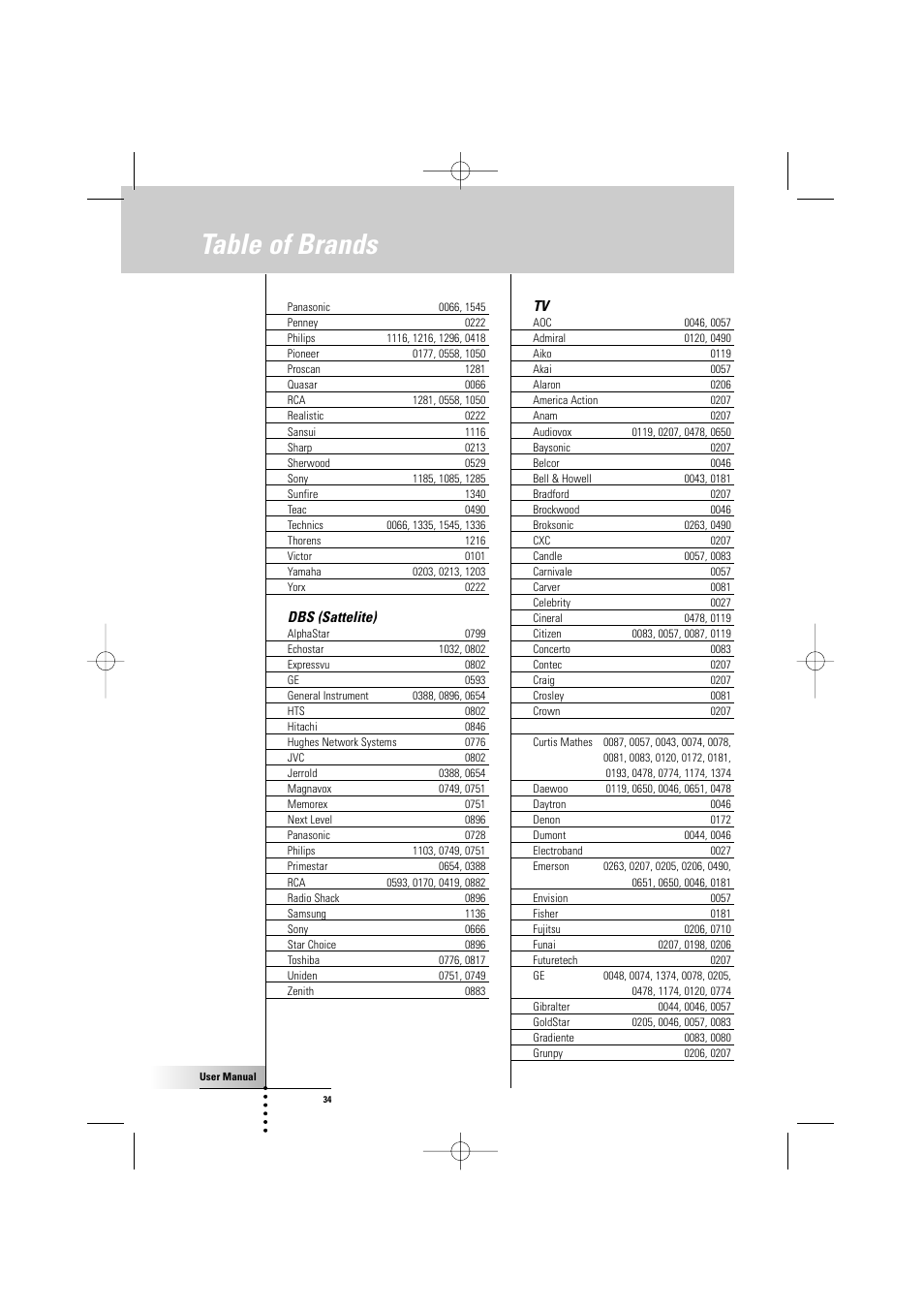 Table of brands | Philips TSU500 User Manual | Page 34 / 40