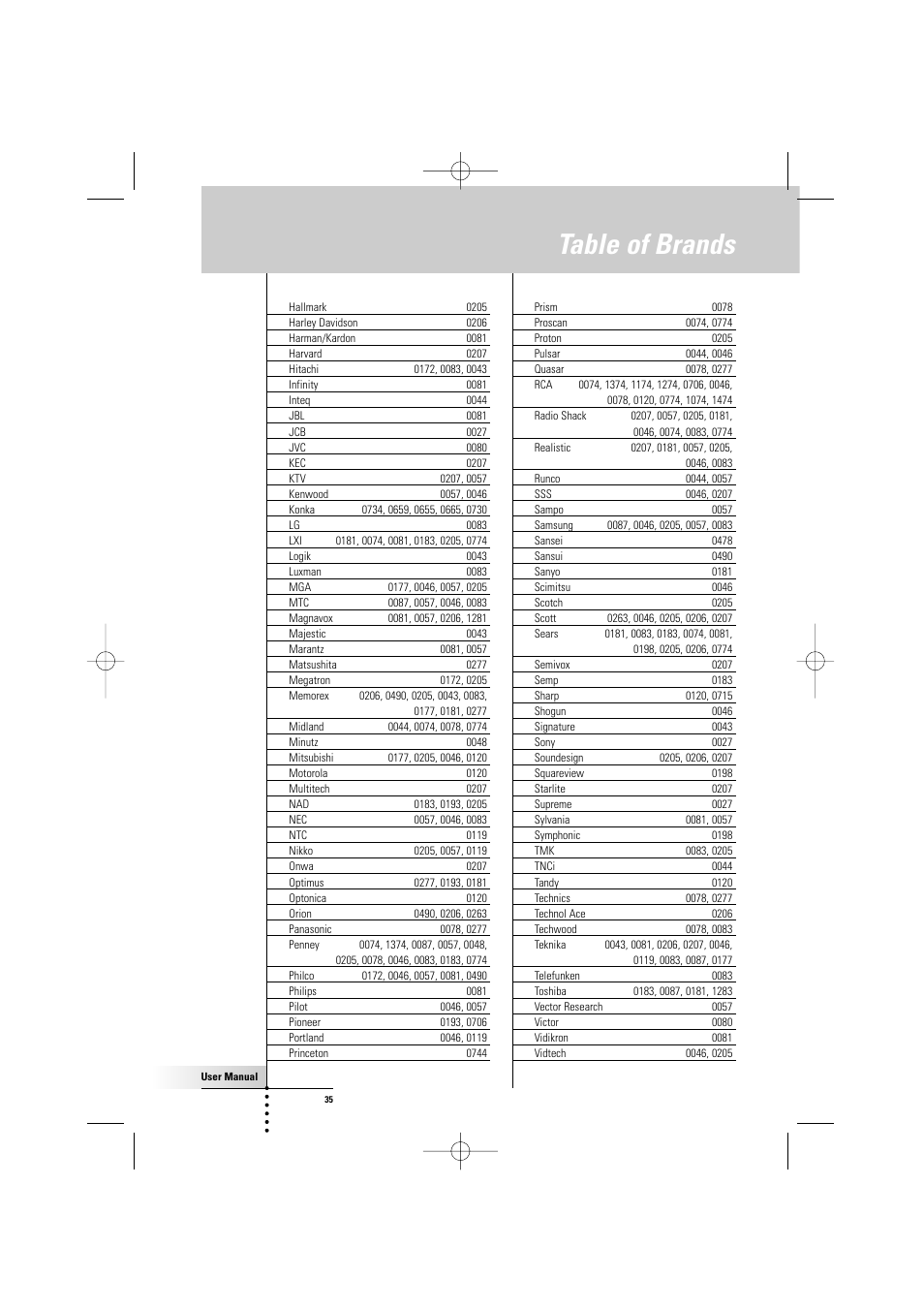 Table of brands | Philips TSU500 User Manual | Page 35 / 40