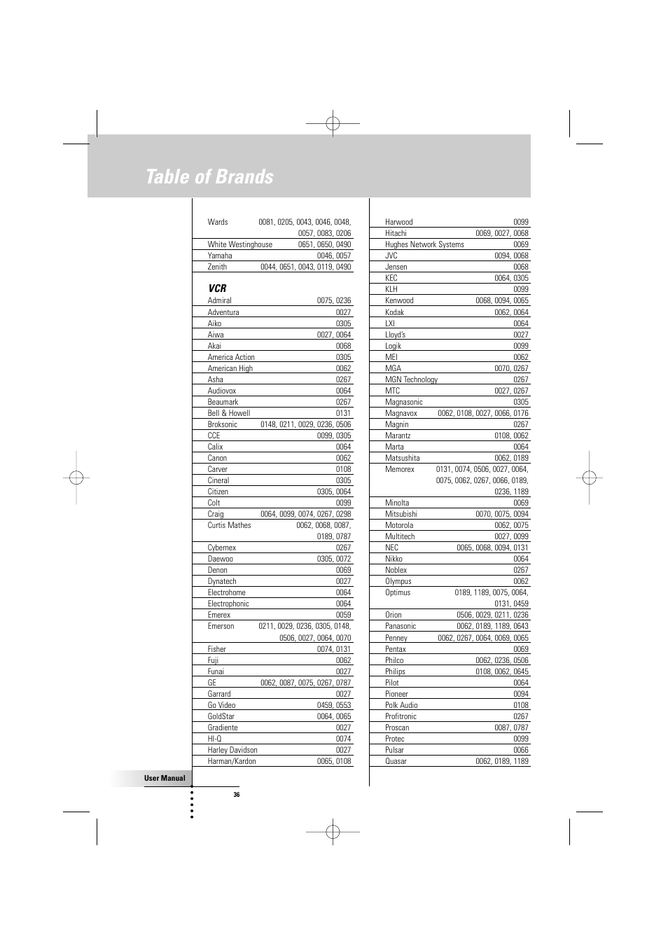 Table of brands | Philips TSU500 User Manual | Page 36 / 40