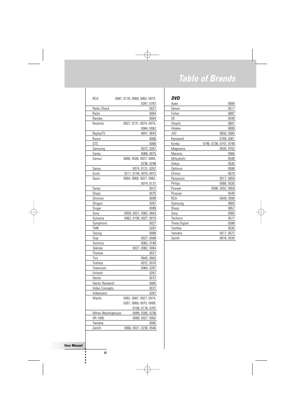 Table of brands | Philips TSU500 User Manual | Page 37 / 40