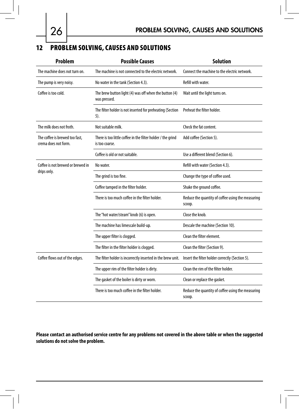 12 problem solving, causes and solutions | Philips 711412008 User Manual | Page 26 / 84