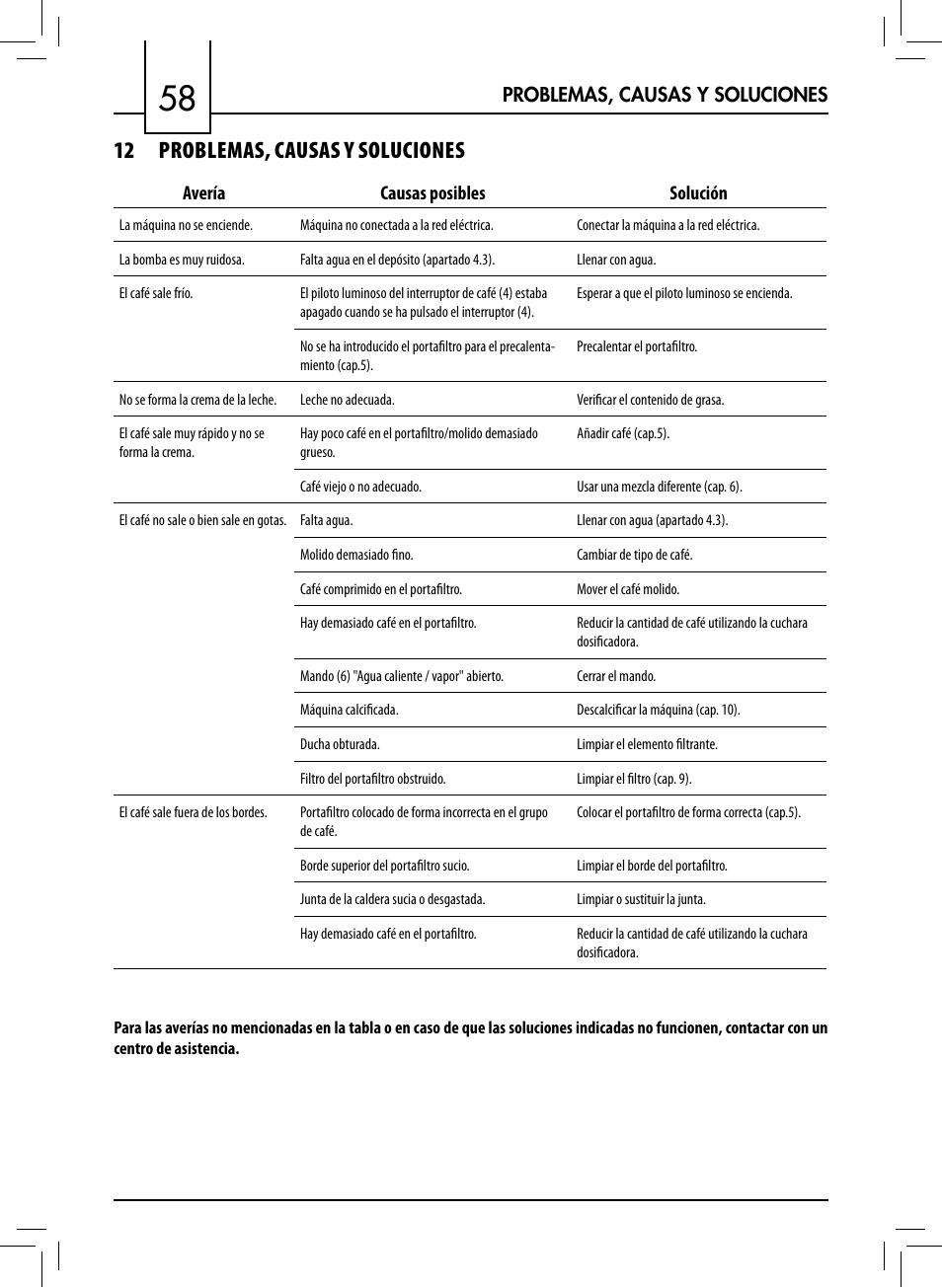 12 problemas, causas y soluciones | Philips 711412008 User Manual | Page 58 / 84