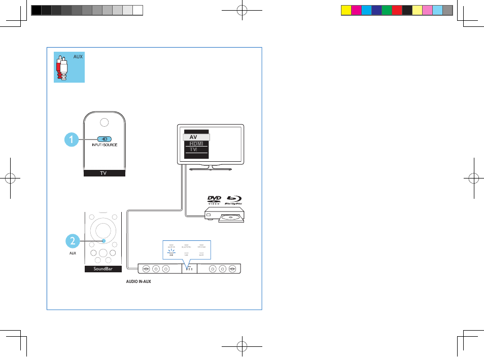 Philips Soundbar speaker HTL5110 Virtual surround Wireless subwoofer Opt Coax Aux in Audio in Bluetooth® User Manual | Page 10 / 16