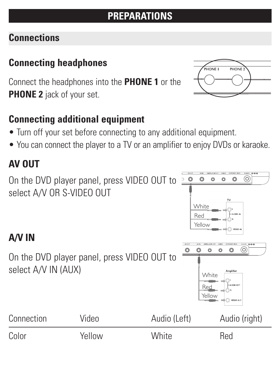 Philips PET1002-37B User Manual | Page 13 / 31