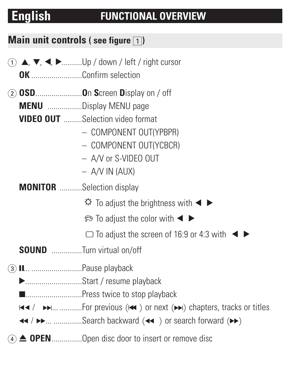 English | Philips PET1002-37B User Manual | Page 4 / 31