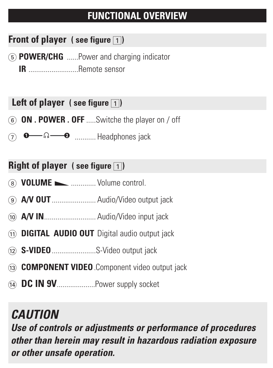 Caution | Philips PET1002-37B User Manual | Page 5 / 31