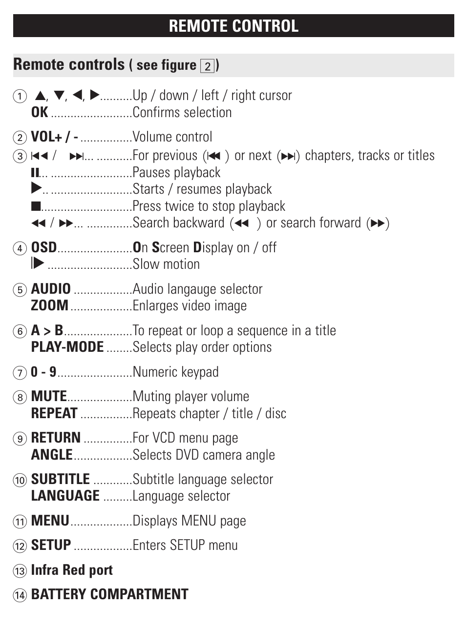 Philips PET1002-37B User Manual | Page 6 / 31