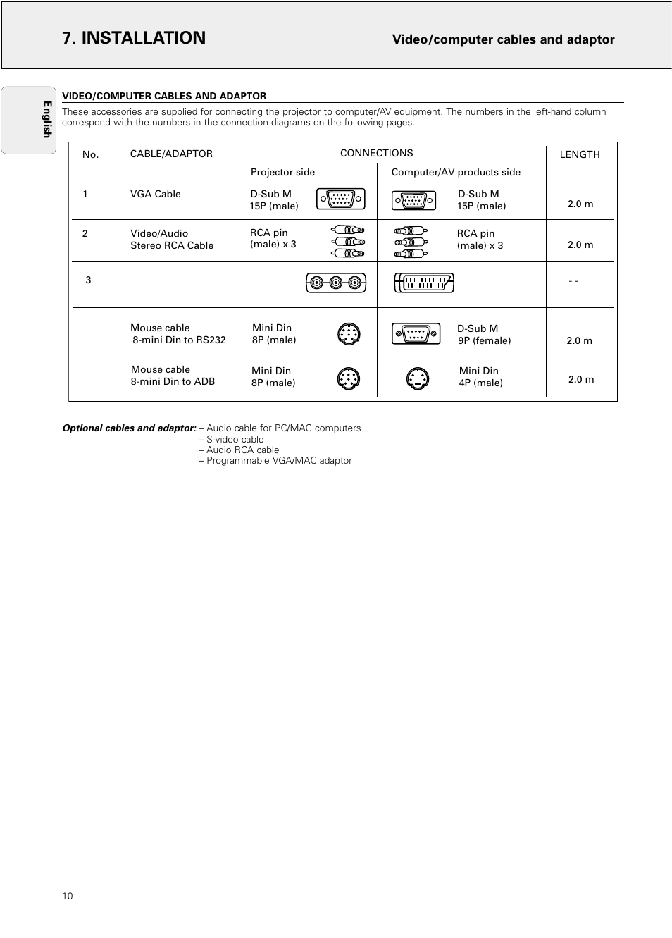 Installation, Video/computer cables and adaptor | Philips LC4031 User Manual | Page 10 / 21