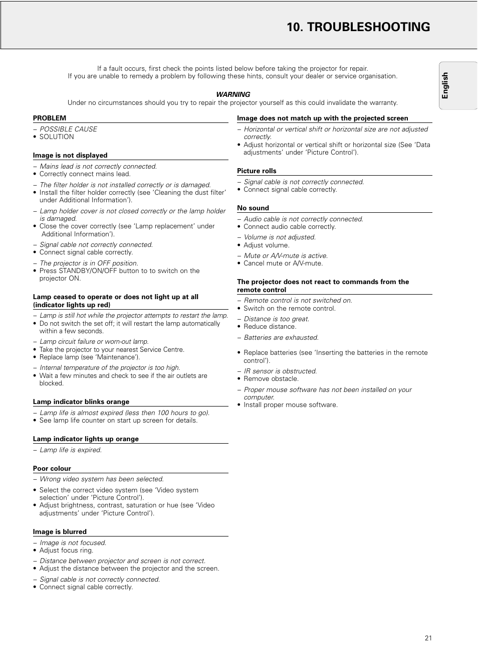 Troubleshooting | Philips LC4031 User Manual | Page 21 / 21